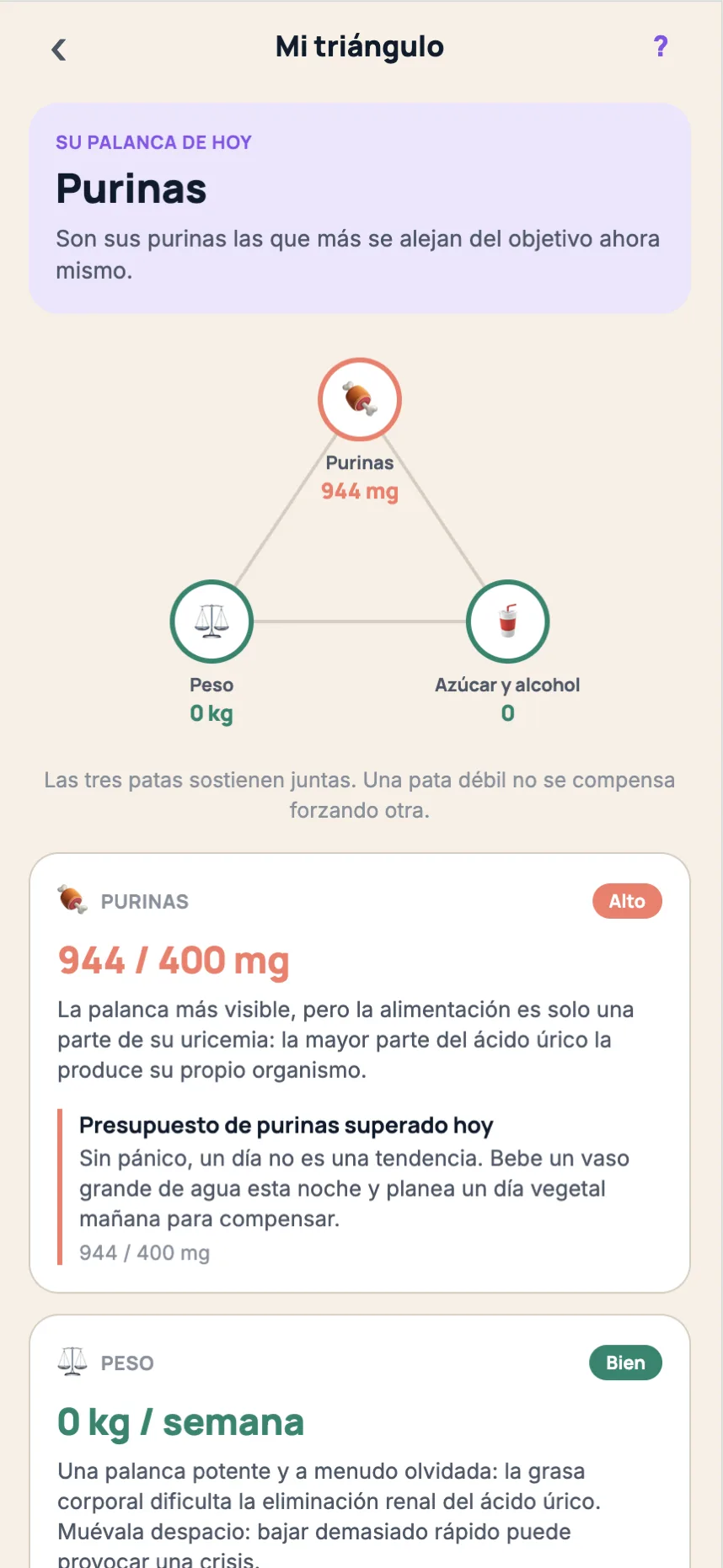 El Triángulo de 3 palancas: purinas, peso, azúcar y alcohol
