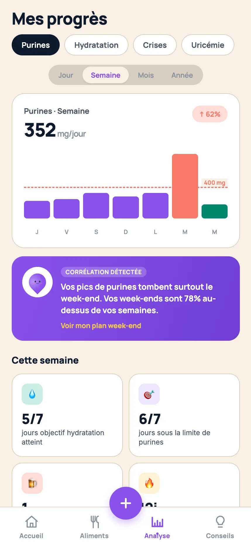 Analyse et tendances